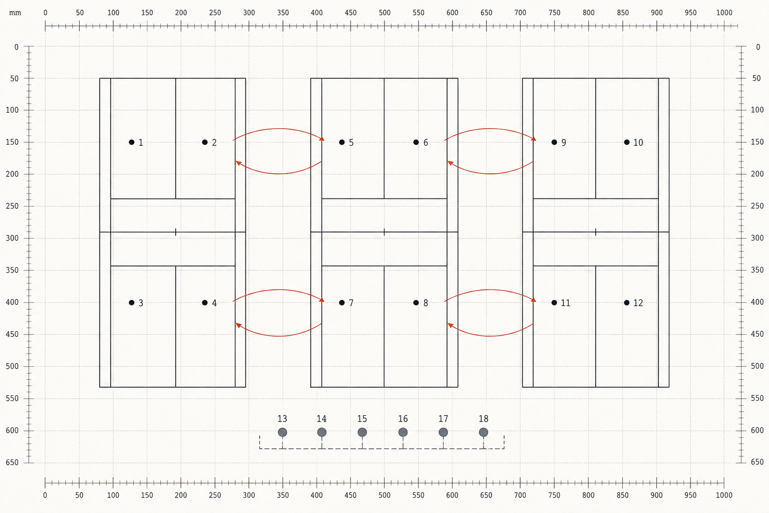 Diagramme vu du dessus de 3 terrains, des joueurs placés et des rotations entre les tours